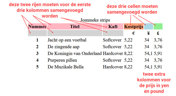 rijen en kolommen om samen te voegen